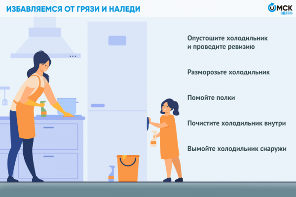 Выкидываем консервы и соблюдаем "соседство": чистим холодильник правильно