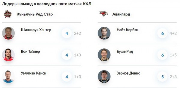 Куньлунь» сыграет с «Авангардом» со специальной нашивкой
Куньлунь» сыграет с «Авангардом» со специальной нашивкой