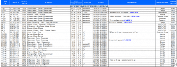 Омский аэропорт отменил несколько рейсов в столицу