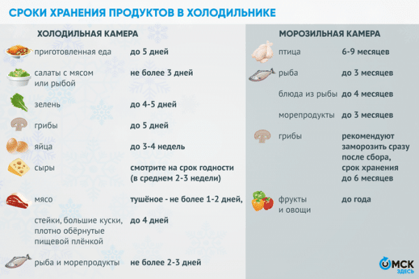 Выкидываем консервы и соблюдаем "соседство": чистим холодильник правильно