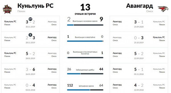Куньлунь» сыграет с «Авангардом» со специальной нашивкой
Куньлунь» сыграет с «Авангардом» со специальной нашивкой