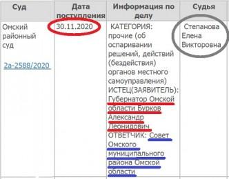 За&nbsp;что главу Омского района Долматова &laquo;ставят на&nbsp;лыжи&raquo;?