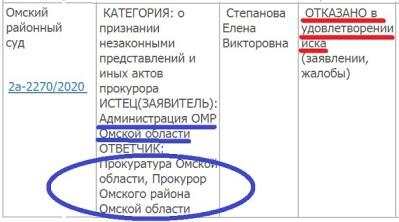За&nbsp;что главу Омского района Долматова &laquo;ставят на&nbsp;лыжи&raquo;?