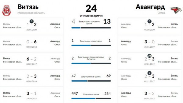 Последний матч перед декабрьской паузой
Последний матч перед декабрьской паузой