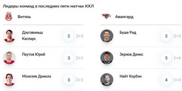 Последний матч перед декабрьской паузой
Последний матч перед декабрьской паузой