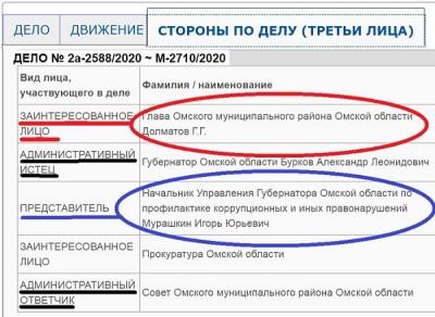 За&nbsp;что главу Омского района Долматова &laquo;ставят на&nbsp;лыжи&raquo;?