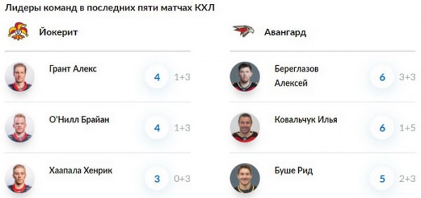 «Йокерит» против «Авангарда»