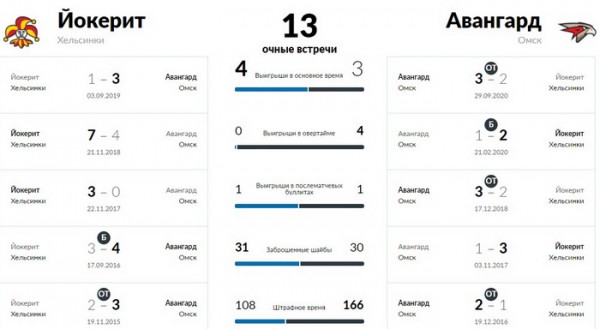 «Йокерит» против «Авангарда»