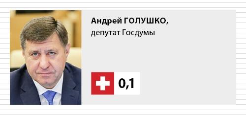 Текущий счет. «Есть надежда, что прокурору Лоренцу подлечат совесть и привьют чувство долга»