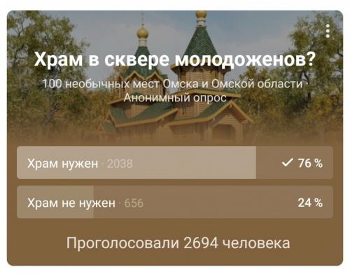 Храм на пустыре или Кто и зачем сталкивает омичей на религиозной почве? Храм на пустыре или Кто и зачем сталкивает омичей на религиозной почве?