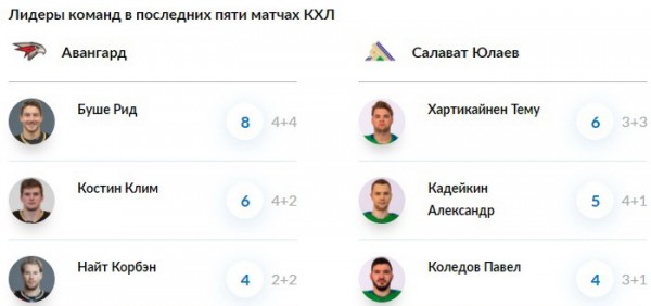 Битва в Балашихе за второе место Востока