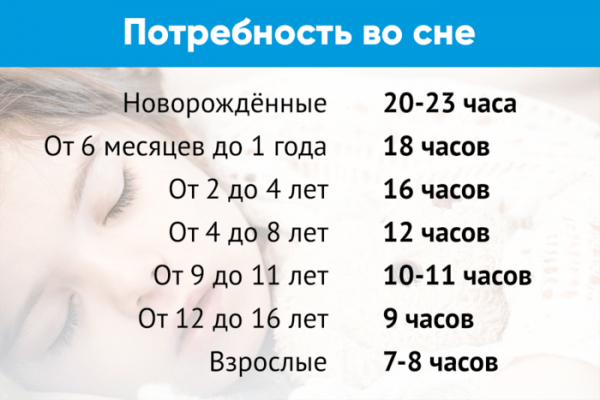 Считать овечек и отключить телефон: как побороть бессонницу