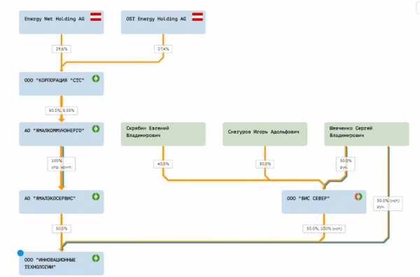 На единого оператора по вывозу мусора в Омской области претендует компания с австрийскими корнями