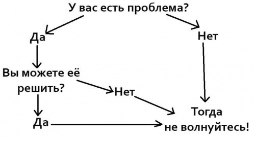 ВОПРОС НЕДЕЛИ. А как Вы боретесь со стрессом? ВОПРОС НЕДЕЛИ. А как Вы боретесь со стрессом?