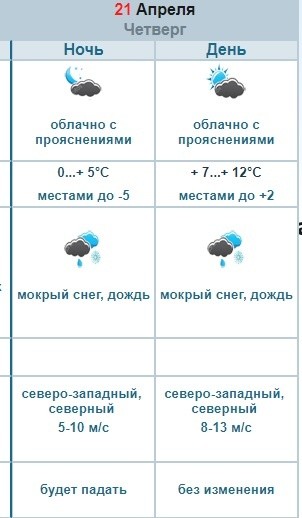 Снег, ледяной ветер и мороз до -13 градусов. На Омскую область уже завтра обрушится опасный циклон Снег, ледяной ветер и мороз до -13 градусов. На Омскую область уже завтра обрушится опасный циклон