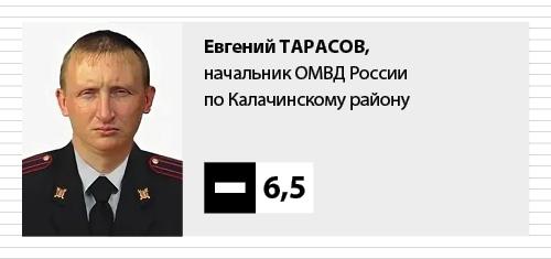 Омский Калачинск, пожалуй, самое безопасное место для казнокрадов и жуликов в России. Или нет? Омский Калачинск, пожалуй, самое безопасное место для казнокрадов и жуликов в России. Или нет?