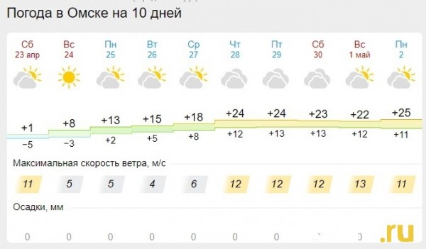 Обрушится снег и придёт 25-градусная жара. Омские синоптики рассказали о новых погодных аномалиях Обрушится снег и придёт 25-градусная жара. Омские синоптики рассказали о новых погодных аномалиях