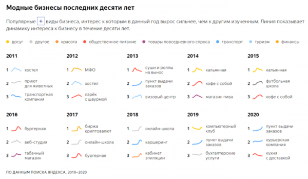 В Омске чаще всего задумываются об открытии магазина одежды, шоурума и таксопарка В Омске чаще всего задумываются об открытии магазина одежды, шоурума и таксопарка