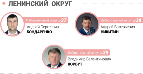 
									«Омск-информ» узнал новую нарезку округов в Горсовет   [СХЕМА]  
