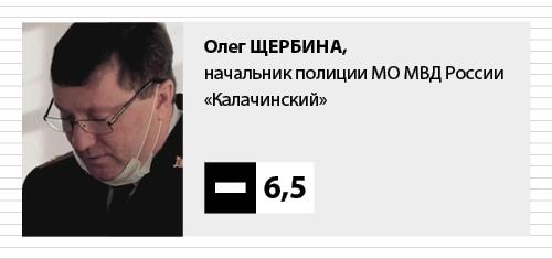 Омский Калачинск, пожалуй, самое безопасное место для казнокрадов и жуликов в России. Или нет? Омский Калачинск, пожалуй, самое безопасное место для казнокрадов и жуликов в России. Или нет?