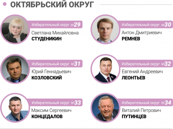 
									«Омск-информ» узнал новую нарезку округов в Горсовет   [СХЕМА]  