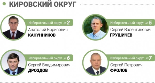 
									«Омск-информ» узнал новую нарезку округов в горсовет   [СХЕМА]  