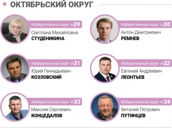 
									«Омск-информ» узнал новую нарезку округов в горсовет   [СХЕМА]  