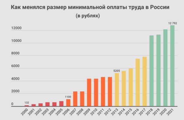 Татьяна СТУКЕН: «Радикальное повышение МРОТ может ухудшить положение низкооплачиваемых работников»
Татьяна СТУКЕН: «Радикальное повышение МРОТ может ухудшить положение низкооплачиваемых работников»