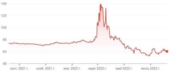 
									Деноминация рубля: страх, который не уходит никогда 