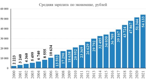 Татьяна СТУКЕН: «Радикальное повышение МРОТ может ухудшить положение низкооплачиваемых работников»
Татьяна СТУКЕН: «Радикальное повышение МРОТ может ухудшить положение низкооплачиваемых работников»