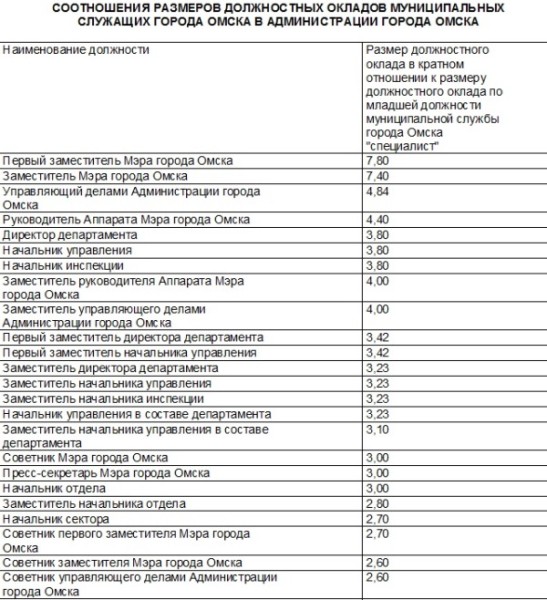 
									Шелест будет получать на 500 тысяч больше?   [ДОКУМЕНТ]  