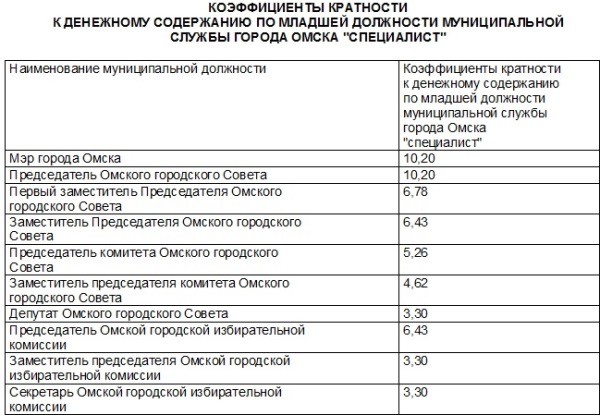 
									Шелест будет получать на 500 тысяч больше?   [ДОКУМЕНТ]  