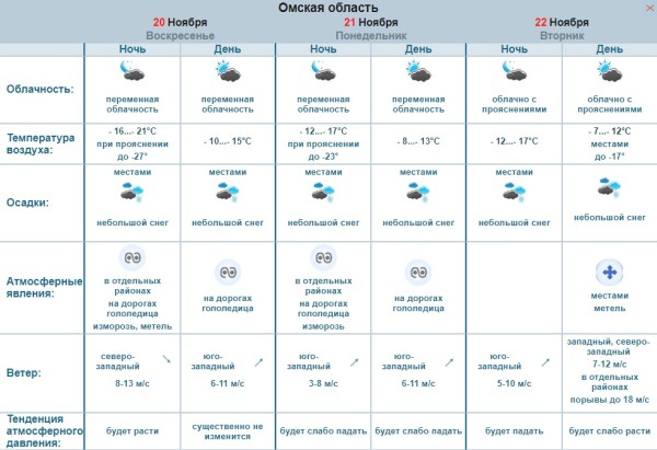 Метель и гололёд нагрянут в Омскую область в начале рабочей недели