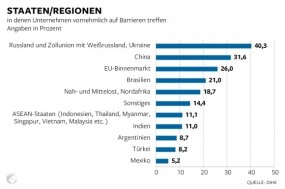 Эти страны некрасивыми уловками препятствуют немецкому экспорту Эти страны некрасивыми уловками препятствуют немецкому экспорту