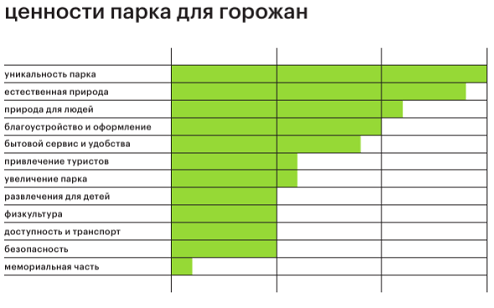Каким бы омичи хотели видеть парк 300-летия Омска?