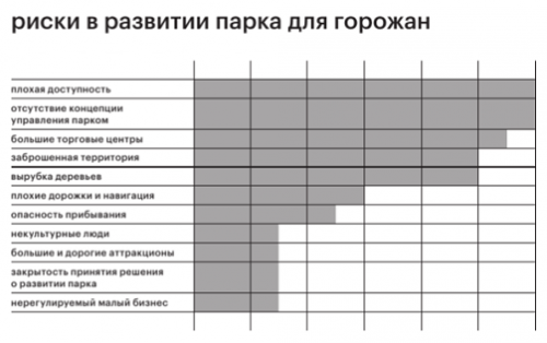 Каким бы омичи хотели видеть парк 300-летия Омска?