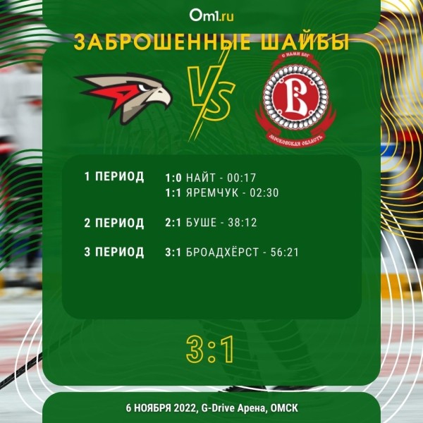 Ткачёв и Буше — лучшие бомбардиры КХЛ. Омский «Авангард» выиграл в 6 из 7 последних матчей