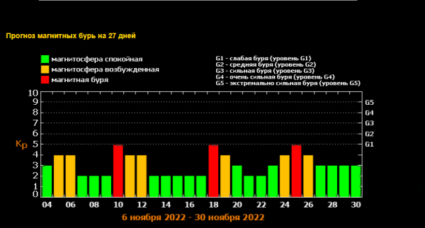 Будет болеть голова: в Омской области ожидаются три магнитные бури Будет болеть голова: в Омской области ожидаются три магнитные бури