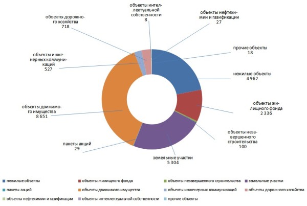 Омскому Минимущества указали на неэффективность управления госсобственностью
Омскому Минимущества указали на неэффективность управления госсобственностью