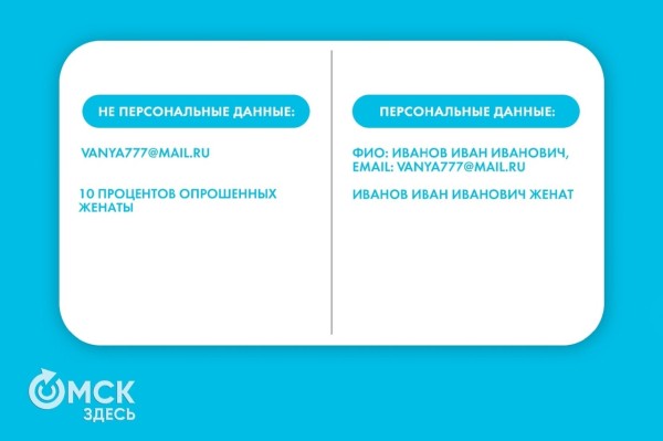 Топ-9 советов от эксперта, как защитить свои персональные данные Топ-9 советов от эксперта, как защитить свои персональные данные