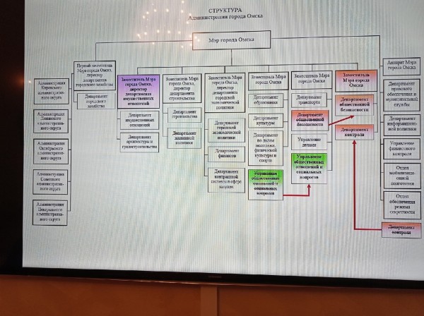 Куприянов объяснил, зачем Омску понадобились еще два вице-мэра
Куприянов объяснил, зачем Омску понадобились еще два вице-мэра