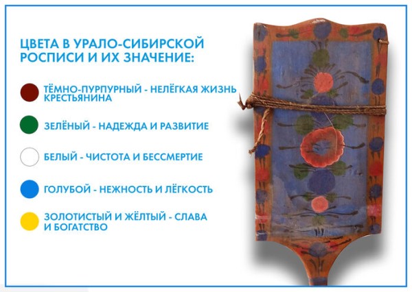 Нелёгкая жизнь, или Вестники счастья. Урало-сибирская роспись - локальный бренд Усть-Ишимского района Нелёгкая жизнь, или Вестники счастья. Урало-сибирская роспись - локальный бренд Усть-Ишимского района