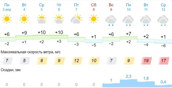 Переобуваться рано: на прощание от зимы в Омске ожидается мощный снегопад