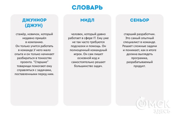 IT не место для интеллектуальных лентяев. Топ-5 soft skills, которые нужны программистам