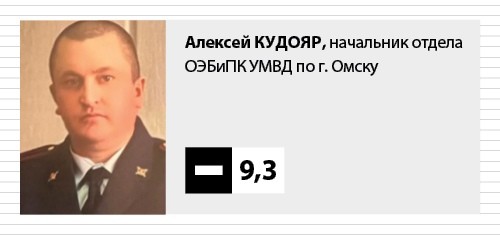 ТекущийСчет. С настоящими омскими «полковниками» Кудояром и Пилипенко случилась страшная профдеформация. Что делать? ТекущийСчет. С настоящими омскими «полковниками» Кудояром и Пилипенко случилась страшная профдеформация. Что делать?