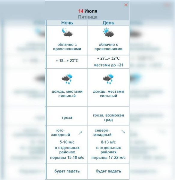 Синоптики сообщили, когда в Омской области пойдут дожди