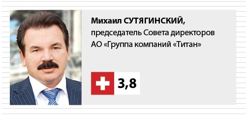 ТекущийСчет. С настоящими омскими «полковниками» Кудояром и Пилипенко случилась страшная профдеформация. Что делать? ТекущийСчет. С настоящими омскими «полковниками» Кудояром и Пилипенко случилась страшная профдеформация. Что делать?