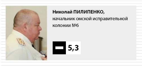 ТекущийСчет. С настоящими омскими «полковниками» Кудояром и Пилипенко случилась страшная профдеформация. Что делать? ТекущийСчет. С настоящими омскими «полковниками» Кудояром и Пилипенко случилась страшная профдеформация. Что делать?