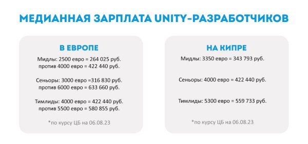 Джуны, мидлы, сеньоры и тимлиды. Кто, где и сколько заработает?