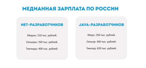 Джуны, мидлы, сеньоры и тимлиды. Кто, где и сколько заработает?